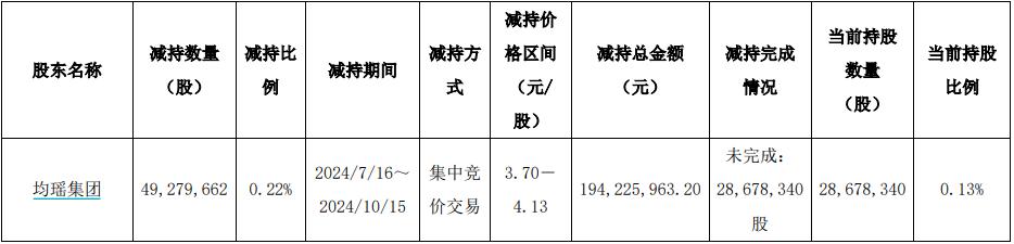 中国东航100亿市值解禁，大股东定增锁三年亏损约8亿元-日常分享