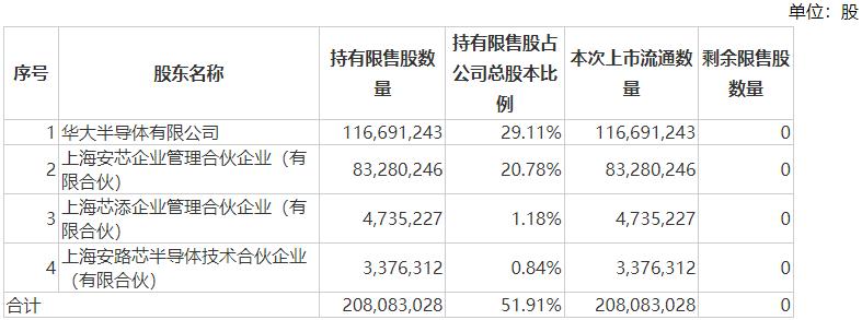 中国东航100亿市值解禁，大股东定增锁三年亏损约8亿元-日常分享