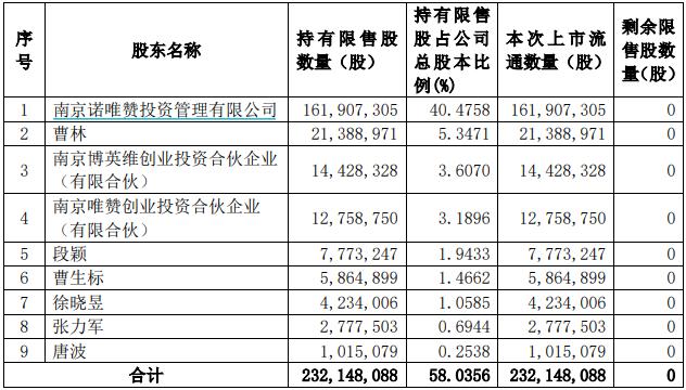 中国东航100亿市值解禁，大股东定增锁三年亏损约8亿元-日常分享