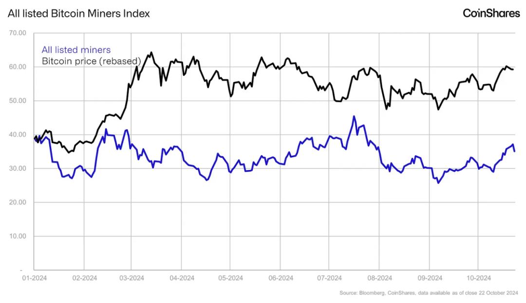 CoinShares矿业研究：深度剖析比特币生产成本与挖矿产业转型-日常分享