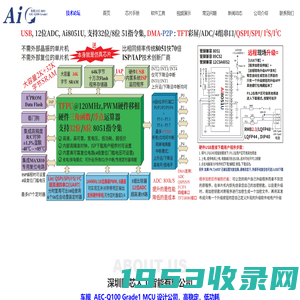 深圳国芯人工智能有限公司