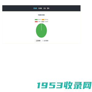 SDMM Dashboard