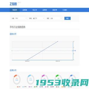 Z指数|中国IT数码产品市场数据分享平台-ZOL中关村在线