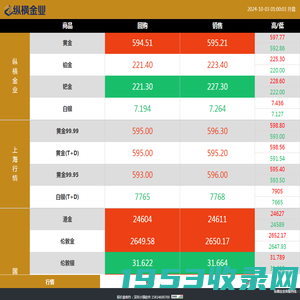 纵横金业 | 贵金属行情