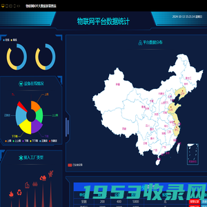 物联网IOT大数据屏幕图表页面